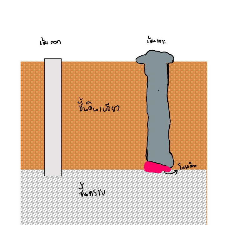 เข็มตอก และเข็มเจาะ การเกิดโพรงดินบริเวณปลายเข็มเจาะ อธิบายการวางตัวของเข็มตอกและเข็มเจาะและโอกาสการเกิดโพรงดินที่ปลายเข็มเจาะ