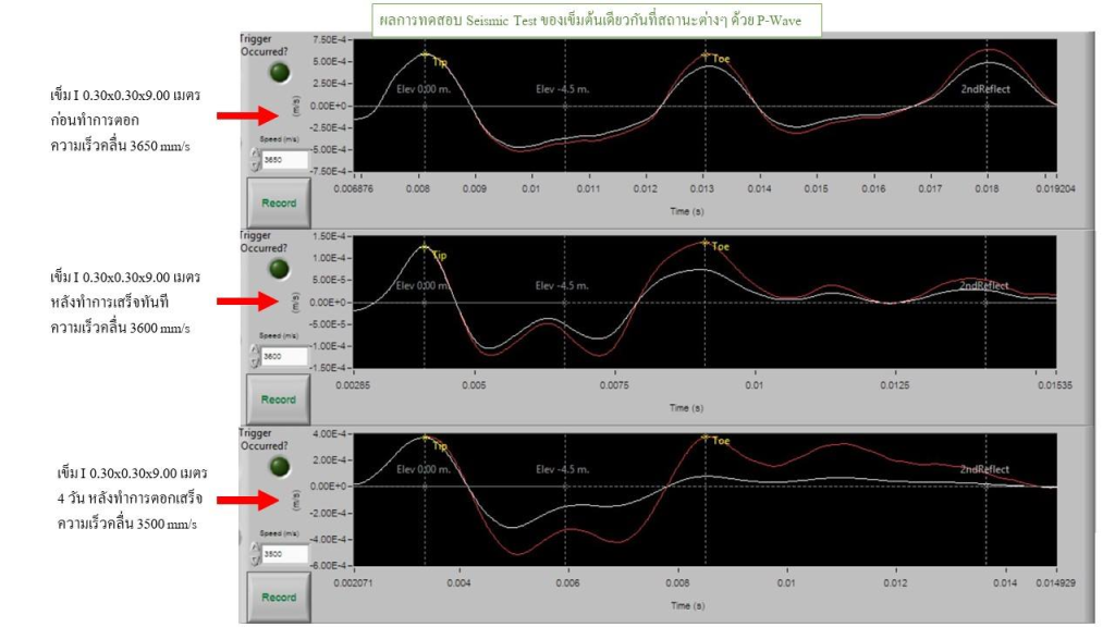 กราฟเปรียบเทียบความเร็ว P-Wave ในการทดสอบ Seismic Test ก่อนและหลังตอกเสาเข็ม โครงการเกาะสมุย